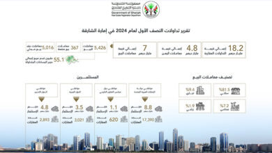 Sharjah Property graph